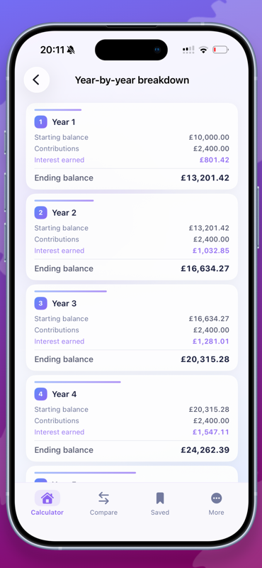 Compound Interest: Calculator — Inspect each year with starting balance, contributions, interest earned and ending balance.