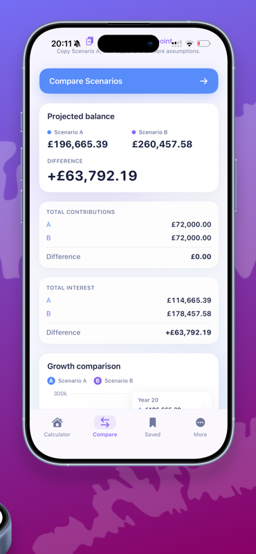 Compound Interest: Calculator — Compare two planning scenarios side by side for projected balance, contributions and interest.